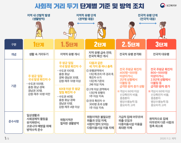 [사진=보건복지부]