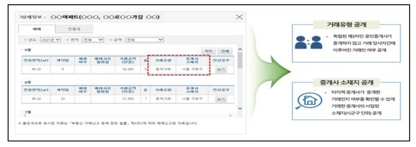 실거래가 공개시스템 개선화면 [사진=국토교통부]