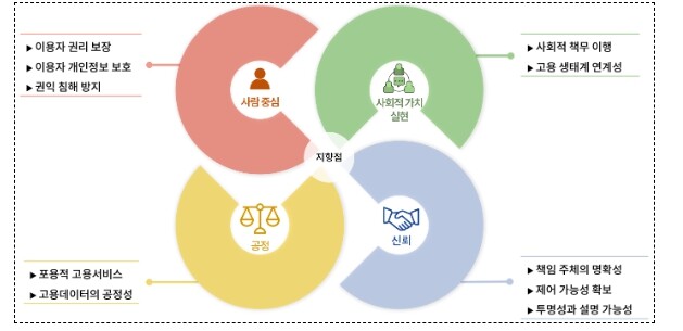 한국고용정보원, 국민이 안심할 수 있...