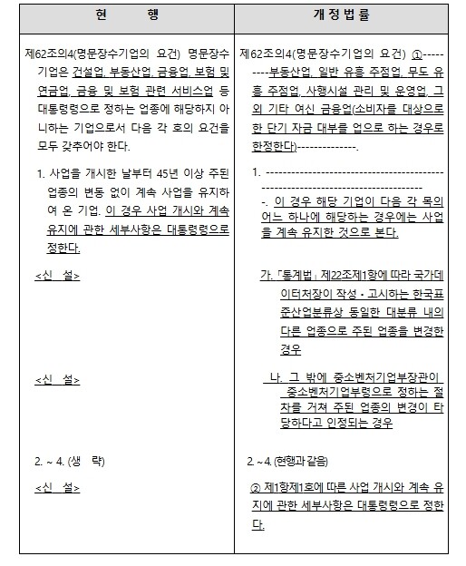 중소벤처기업부, 명문장수기업, 다양한...