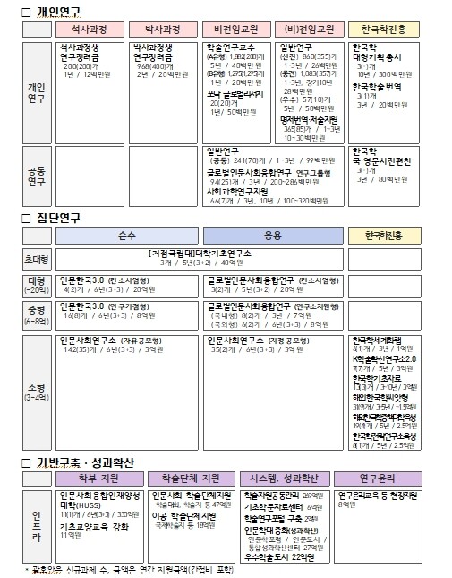 교육부, 2026년 교육부 학술연구지...